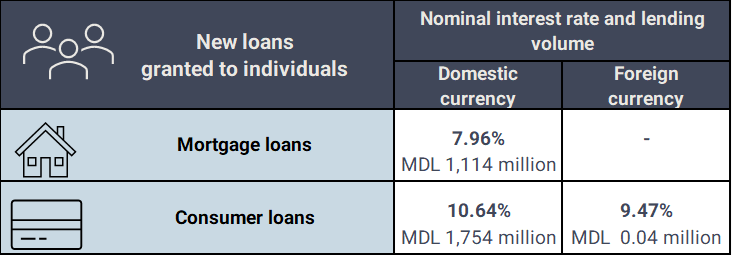 /files/2_ New loans-individuals-06_2026.png
